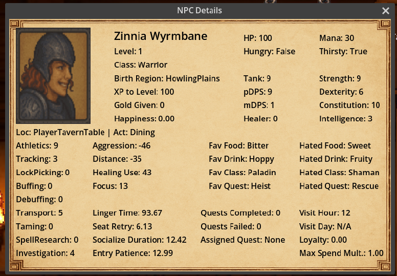 Adventurer guest details and stats